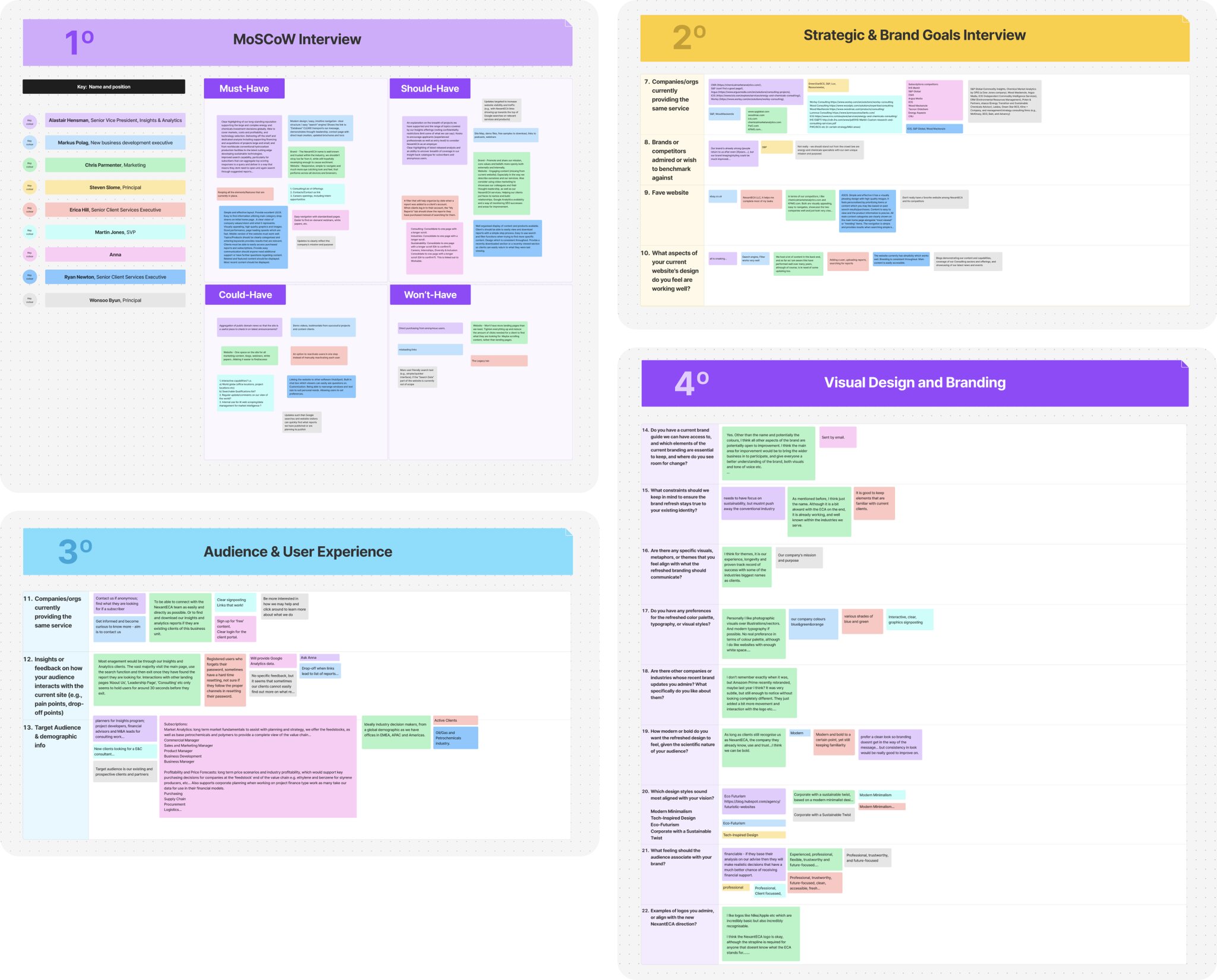 Survey and Interview Responses